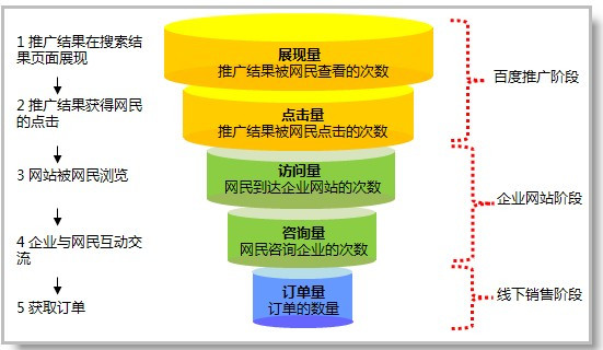 營銷型網(wǎng)站建設.jpg