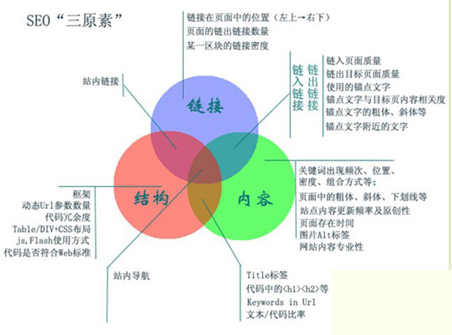 企業(yè)網(wǎng)站建設(shè)過(guò)程中都要注意哪些大問(wèn)題？