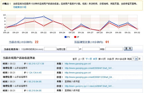 如何打破網(wǎng)站有流量沒錢賺的噩夢