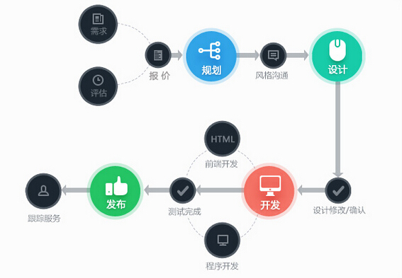 您還在自助建站與定制網站之間糾結？