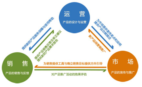 網(wǎng)站運(yùn)營經(jīng)驗(yàn)分享：如何做好社群營銷推廣