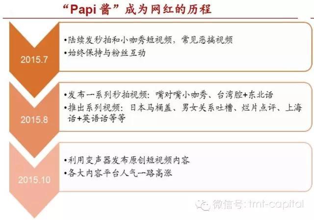 網(wǎng)紅的背后沒有啥神秘的 流量之爭而已