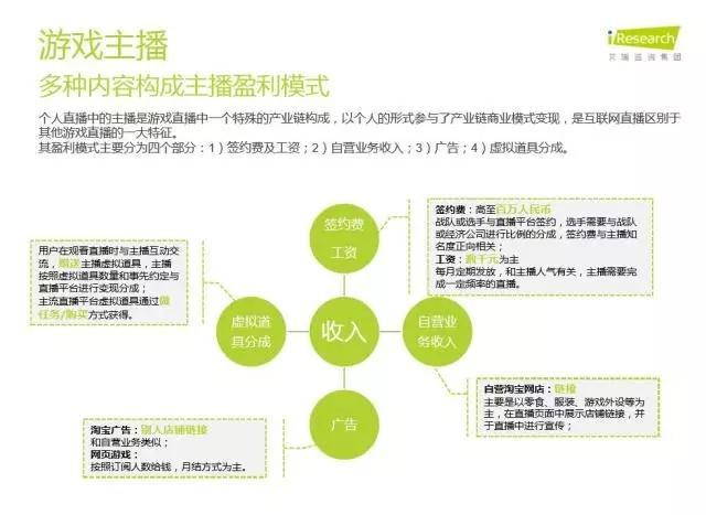 視頻主播火爆到千主播大戰(zhàn)結(jié)果如何 曾經(jīng)的聊天室可參考