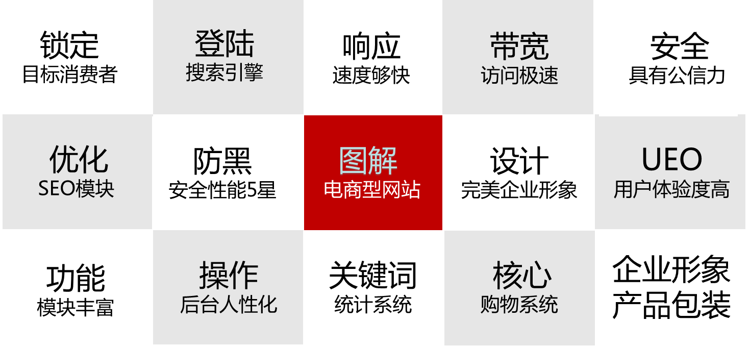 上海企業(yè)網(wǎng)站建設(shè)有哪些其他網(wǎng)站建設(shè)沒有的優(yōu)點