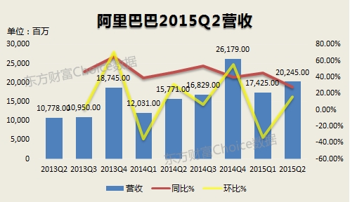 淺談阿里云為啥在阿里巴巴2016年財(cái)報(bào)中最為驚艷