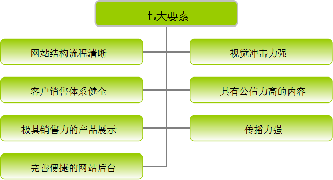 知道這些 會讓你的網(wǎng)站建設更加有意義