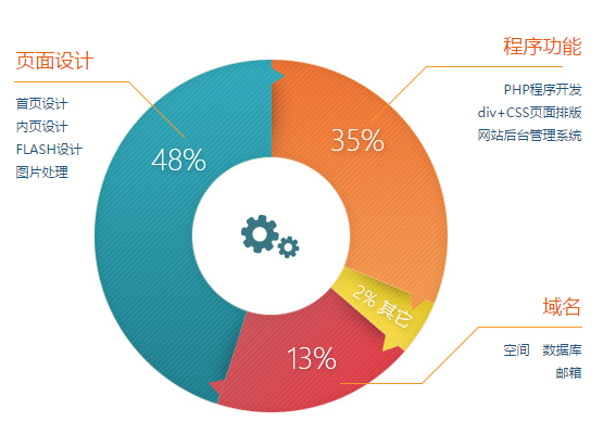 上海一家企業(yè)網(wǎng)站建設(shè)需要多少費(fèi)用 為什么很多企業(yè)都預(yù)算錯了呢