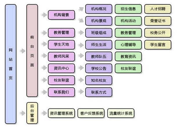 網(wǎng)站建設(shè)方案—網(wǎng)站制作如何做規(guī)劃