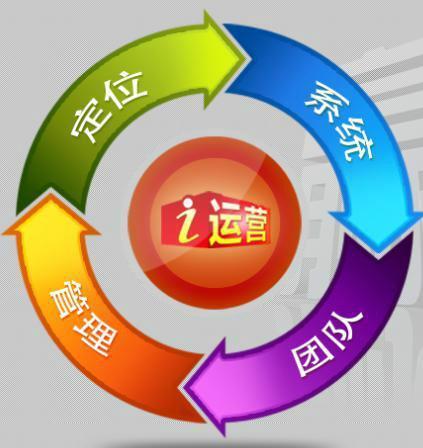 運(yùn)營網(wǎng)站時(shí) 蹭熱點(diǎn)效果好但是要注意這兩點(diǎn)