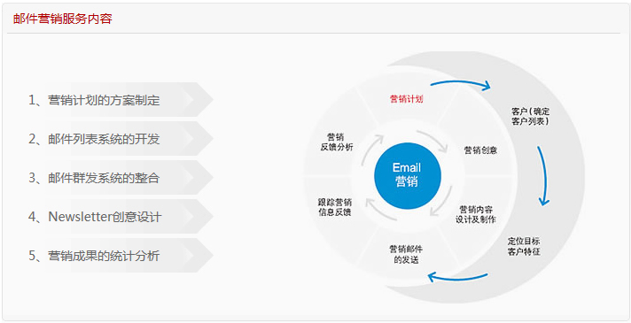 淺談網(wǎng)站首頁(yè)設(shè)計(jì)中 文字和圖片的關(guān)系