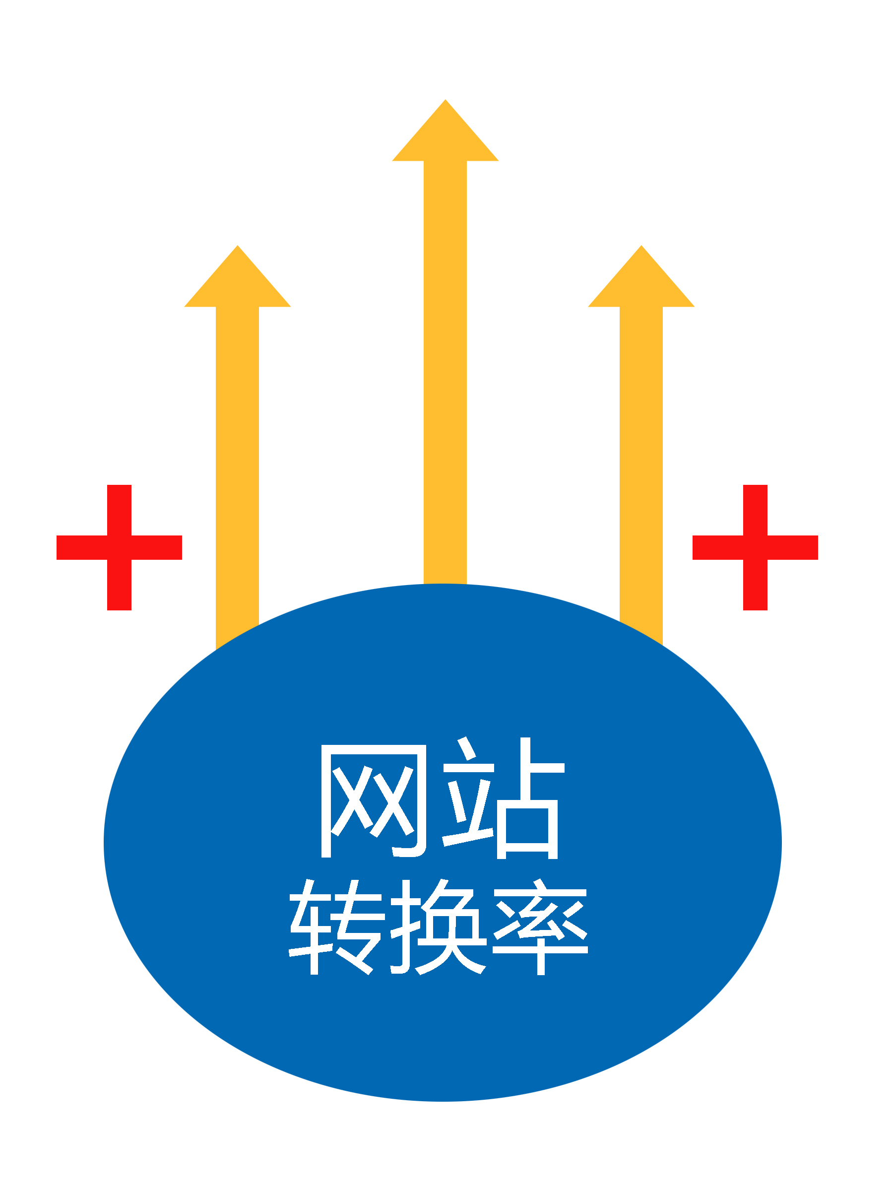 如何提高訪問(wèn)者對(duì)醫(yī)療網(wǎng)站的依賴(lài)程度