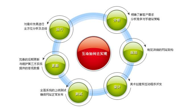 網(wǎng)站建設(shè)功能綜合分析.jpg